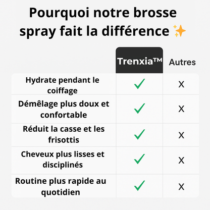 Trenxia™ — Brosse Démêlante Hydratante à Spray