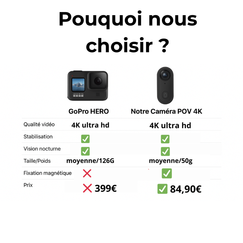 🎥 Caméra POV 4K  - Vivez. Filmez. Ressentez.